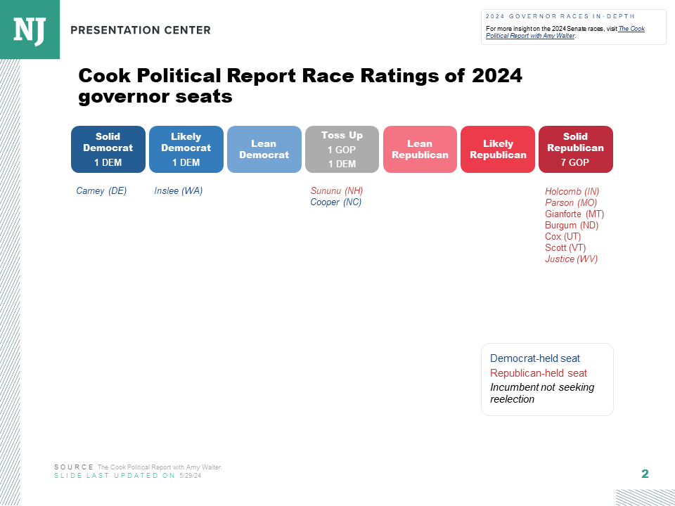 Cook Political Report Race Ratings 2024 governor races