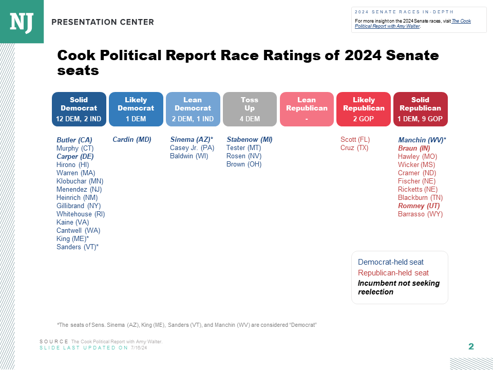Cook Political Report Race Ratings 2024 Senate races