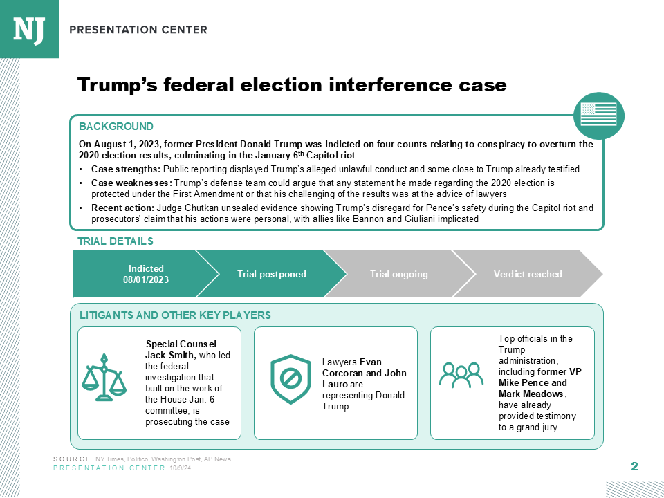 Trump trial tracker