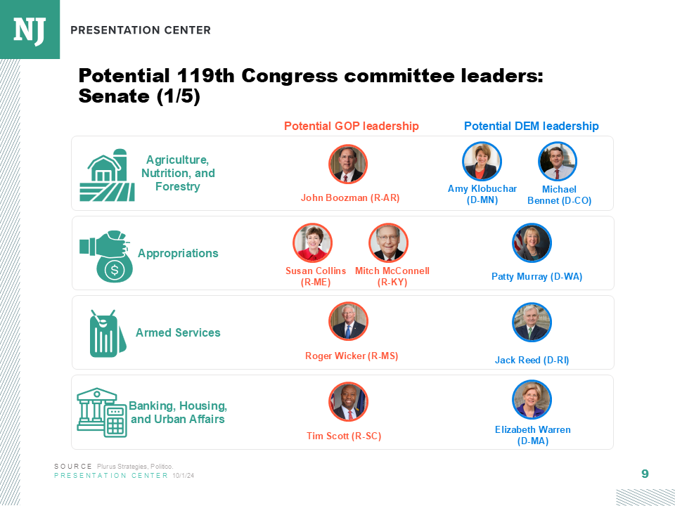Potential committee leaders in the 119th Congress