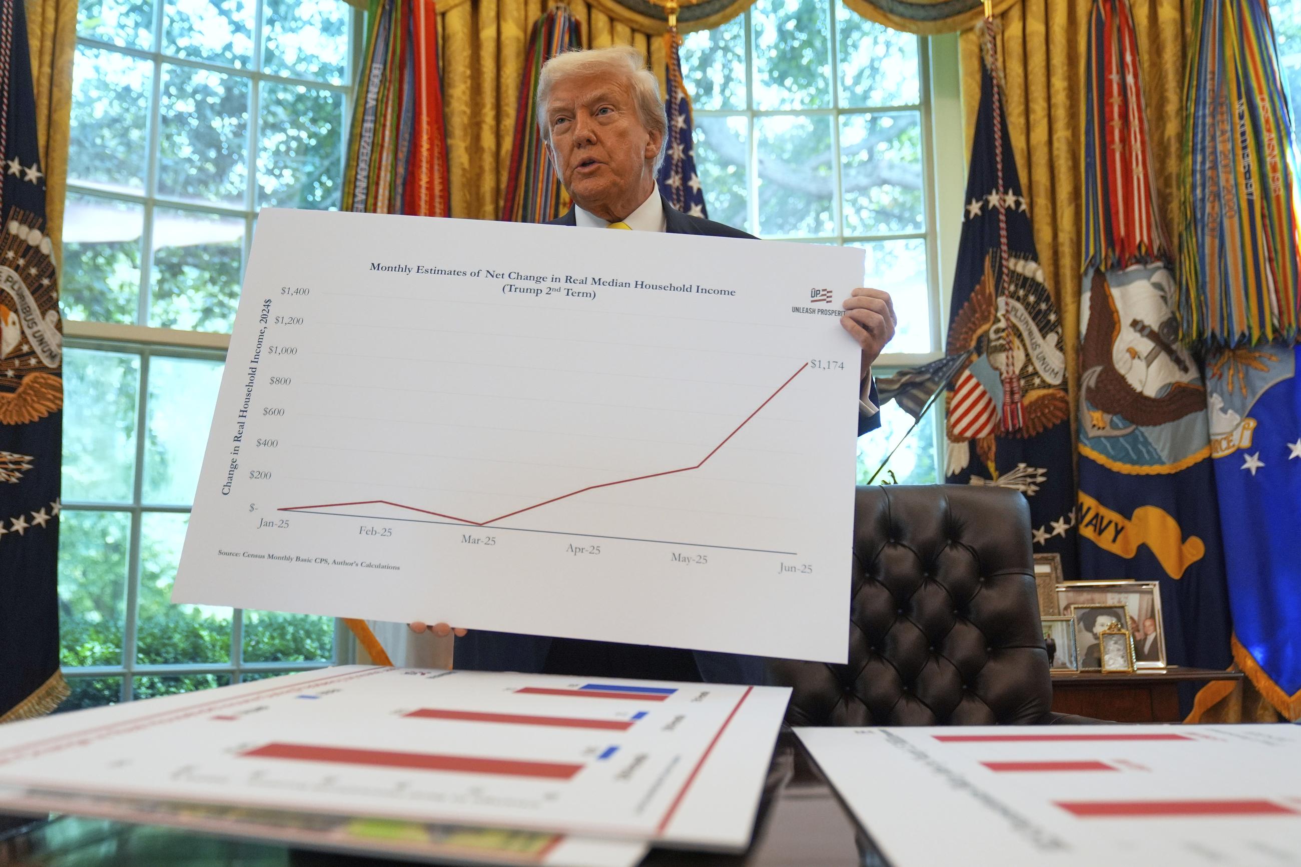 President Trump holds up a chart as he speaks about the economy in the Oval Office on Aug. 7. (AP Photo/Mark Schiefelbein)