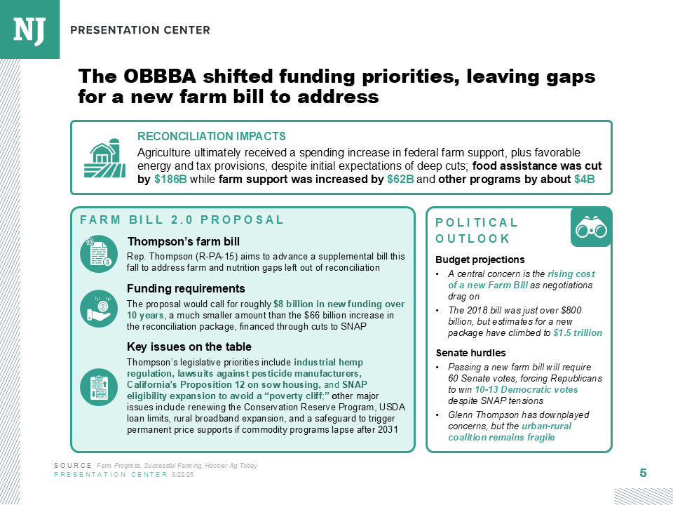 2025 Farm Bill update