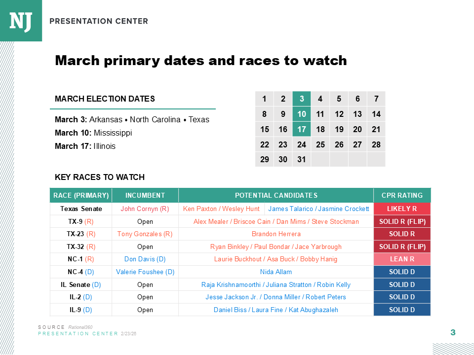 March 2026 primary preview