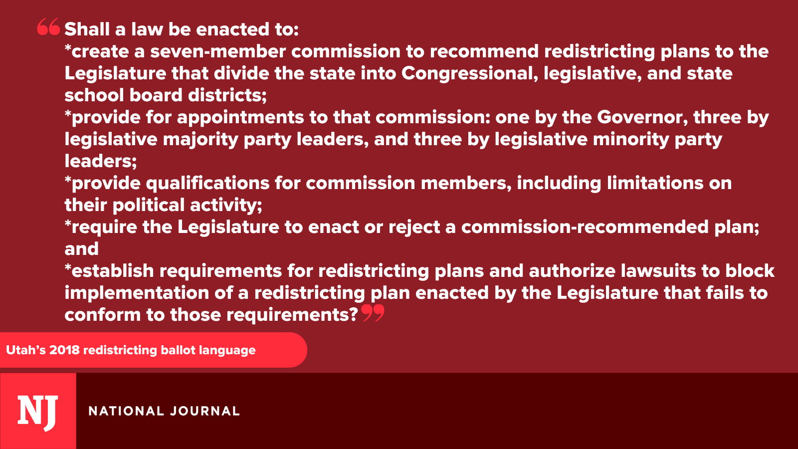 Utah’s 2018 redistricting ballot language