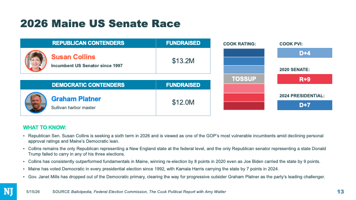 2026 Senate elections overview