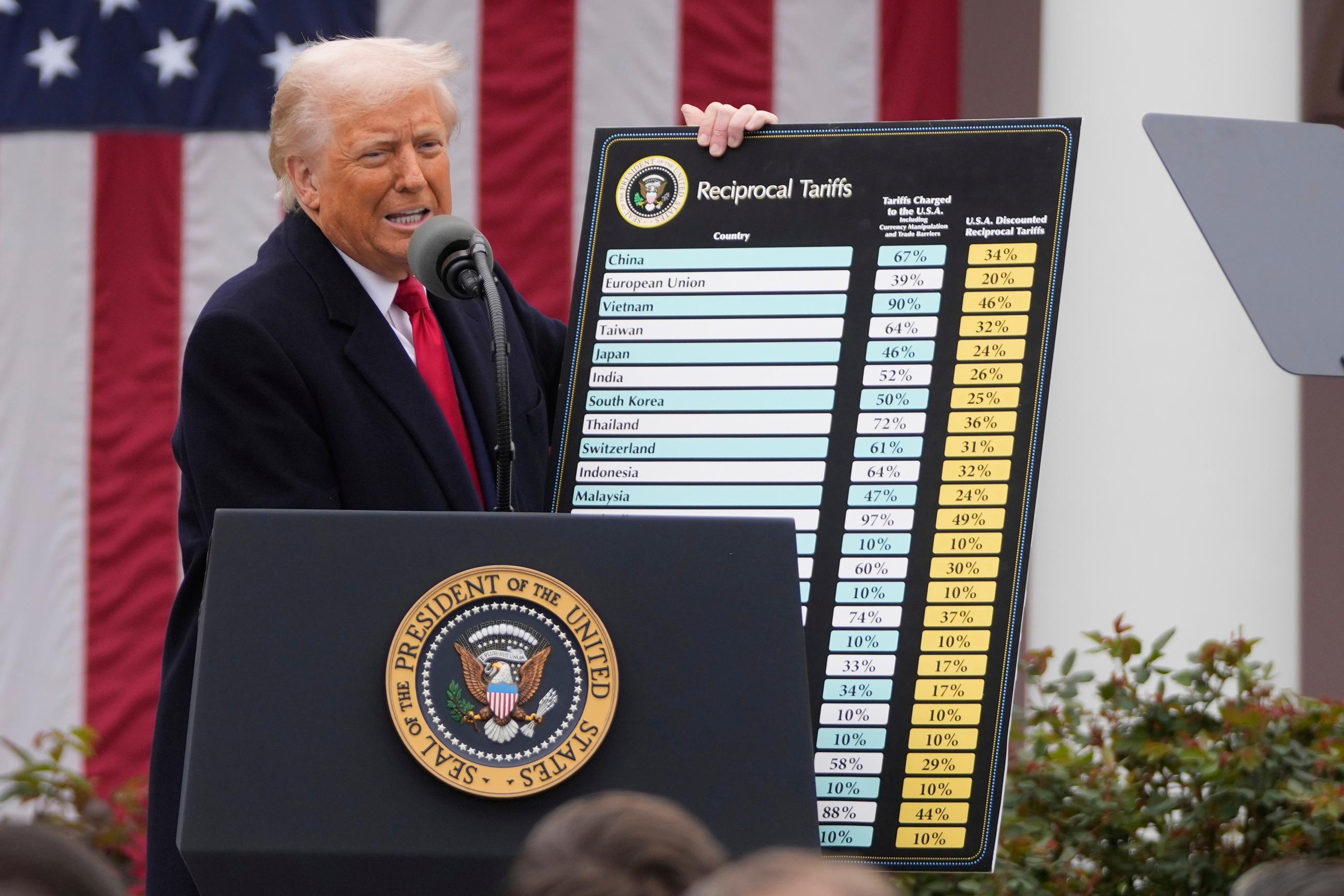 President Trump announcing his new tariffs in the Rose Garden on what he called "Liberation Day," April 2, 2025 (AP Photo/Mark Schiefelbein, File)