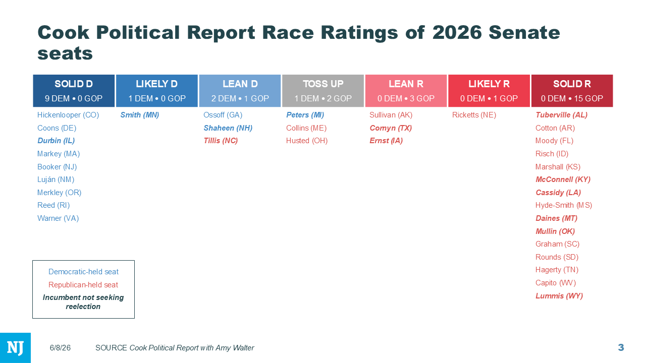 Senate Races 202 Cook Political Report Race Ratings: 2026 Senate races