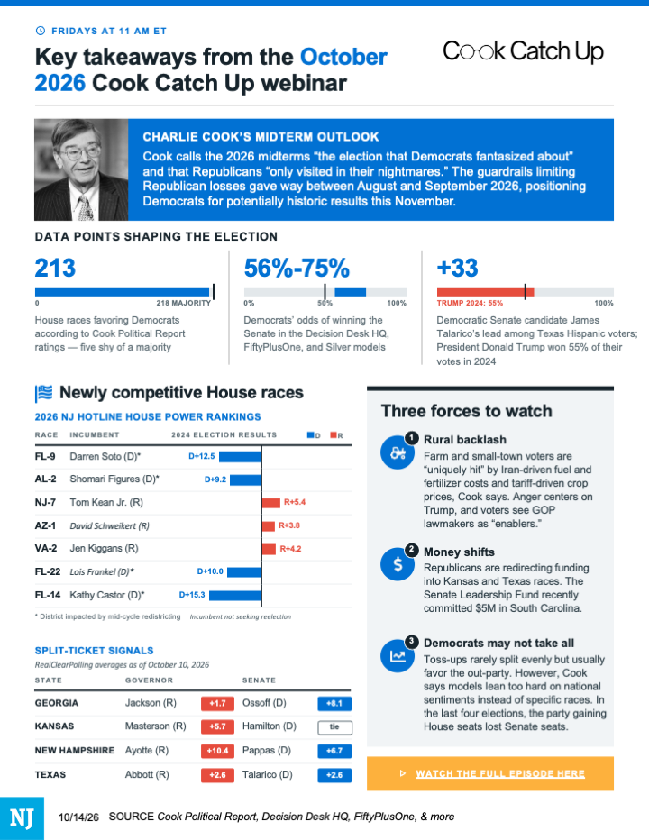 Cook Catch Up key takeaways: October 2026